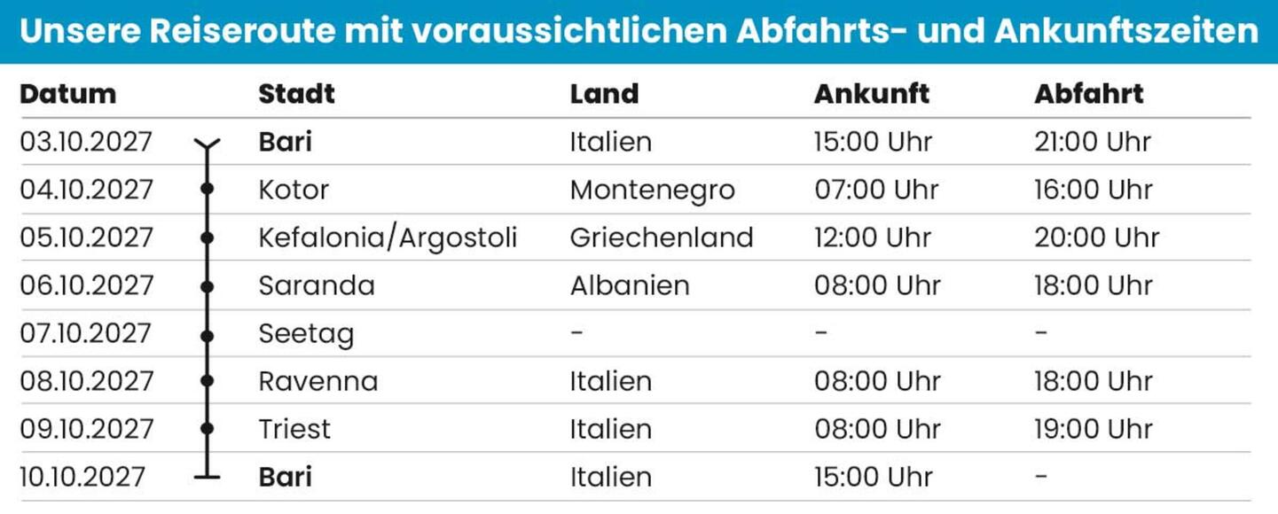 Timetable Bari