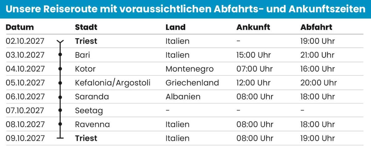 Timetable Triest